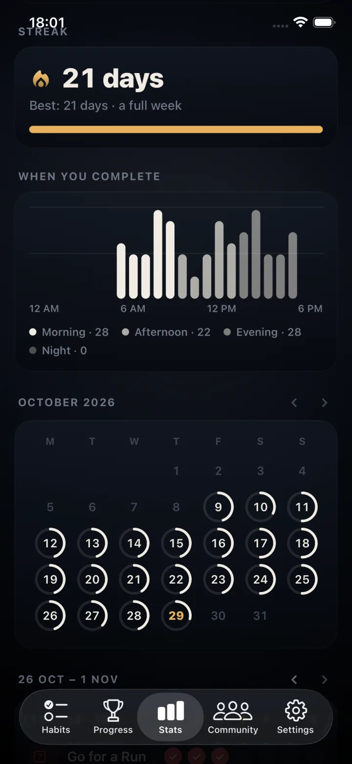 Kronus Stats screen: a 21-day streak, when you complete your habits, and a monthly calendar of completed days